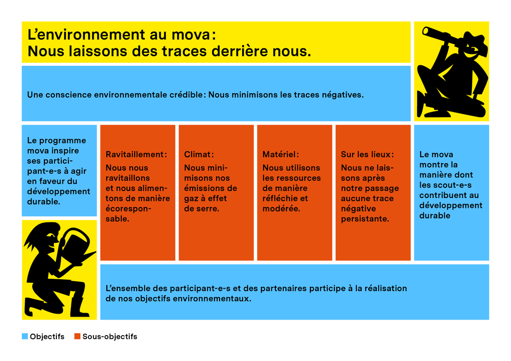 L'environnement au mova: Nous laissons des trasses derri&egrave;re nous.